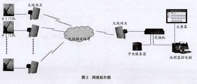 網(wǎng)絡拓撲圖