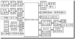 圖2 起重機監(jiān)控器硬件框圖